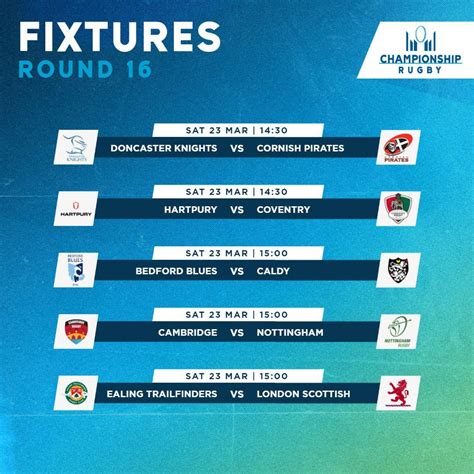 rfu fixtures and results.